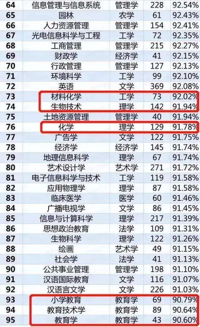 材料类专业主要学什么，材料学专业主要学什么（8大热门专业几乎饱和）