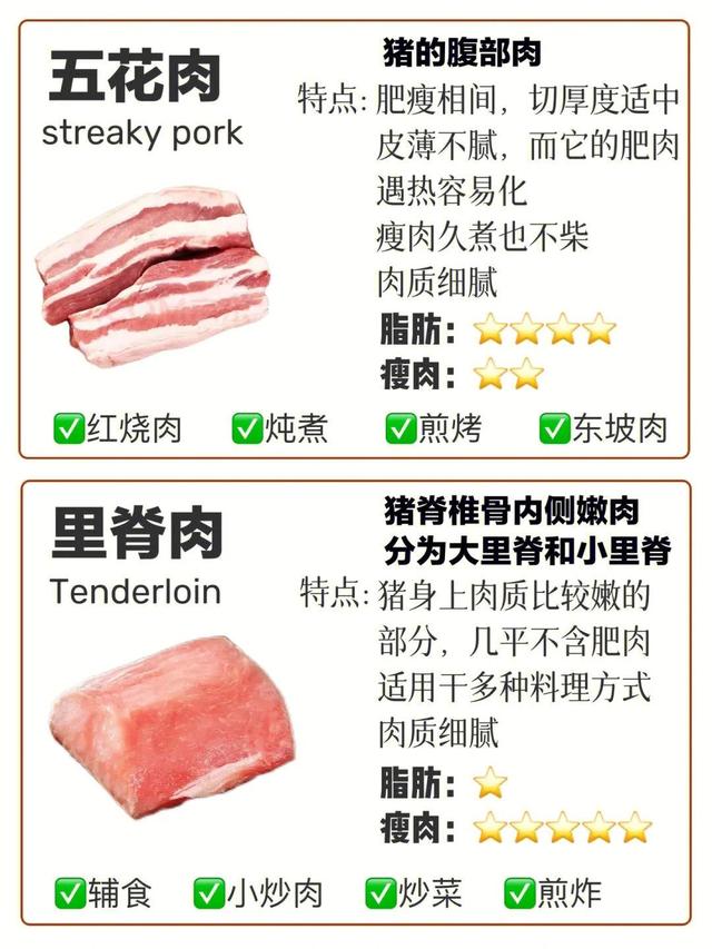 什么部位的猪肉最好吃，哪个部位猪肉好吃（哪部分肉好吃？一篇让你涨知识）