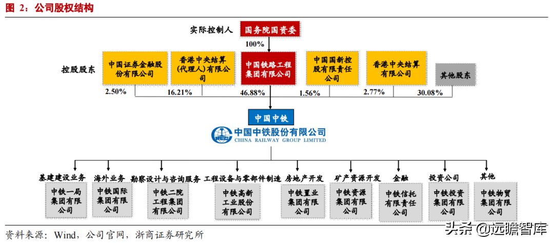 中国中铁股份（开路先锋）