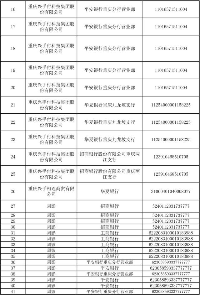 平安普惠贷款被起诉，平安普惠贷款被起诉以后,还能协商吗（关于依法处置重庆兴手付科技发展股份有限公司涉嫌组织、领导传销活动案涉案账户冻结资金、车辆、房产的公告）