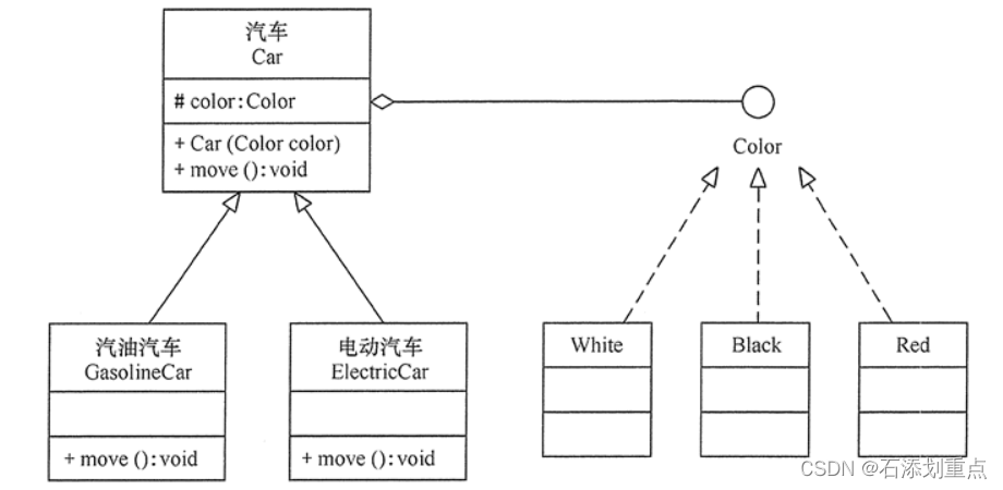 迪米特（7种设计原则第二讲）