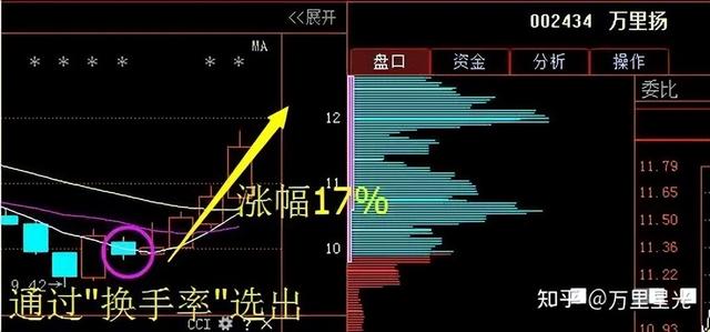 买股票看什么指标最好最准确，买股票看什么指标最好最准确的？