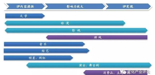 小众玩具授权，IP“手办”产品的授权、设计与生产