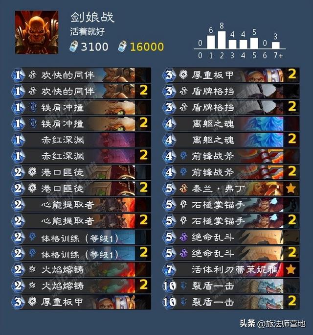 Roue·网名，Roue·（炉石传说纳斯利亚堡的悬案全成就攻略）