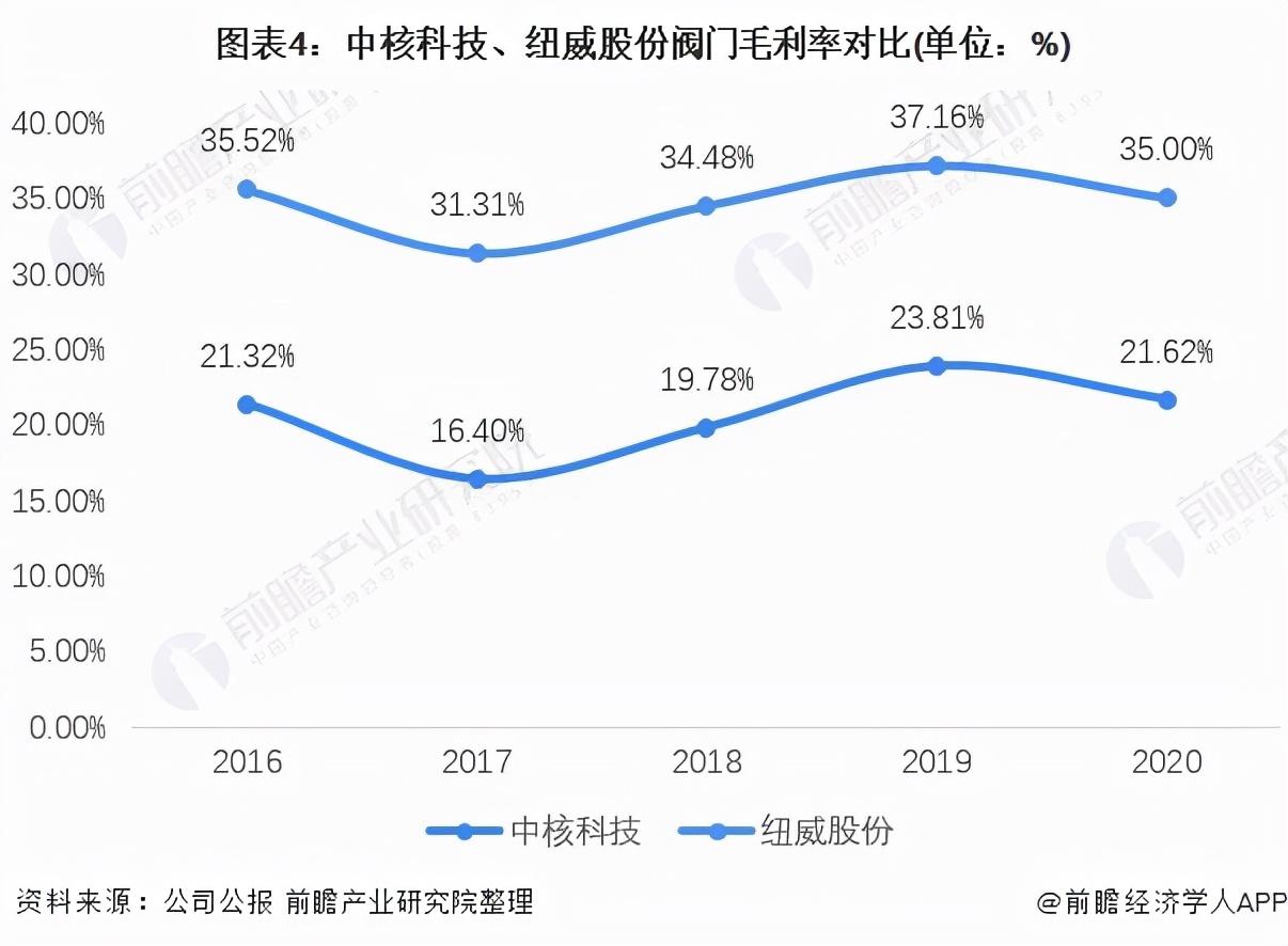 中呼科技（干货）