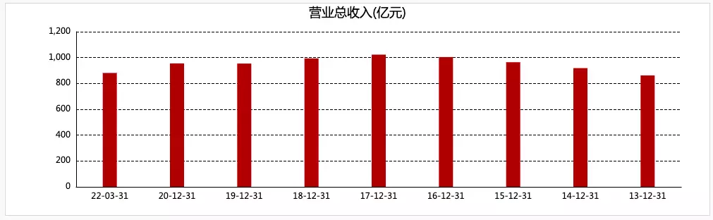 万润发（最赚钱的超市）