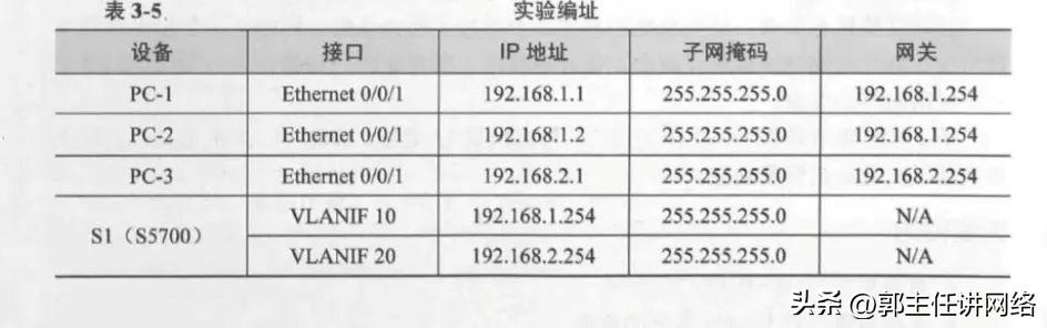 通信网络管理员（盘点几个实现VLAN间路由的好方法）