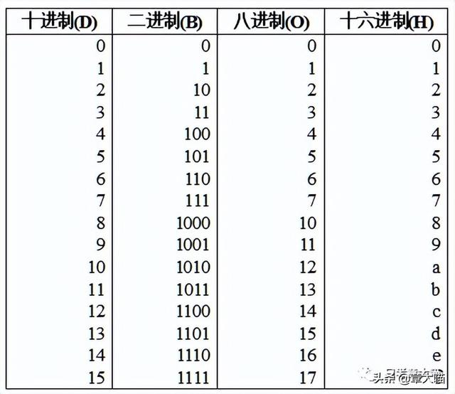 微型计算机的主要性能指标，微型计算机主要性能指标是什么（自考00018计算机应用基础）
