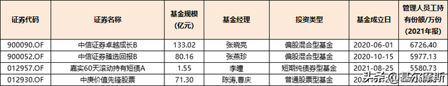 基金只能取出持有份額嗎，基金只能取出持有份額嗎為什么？