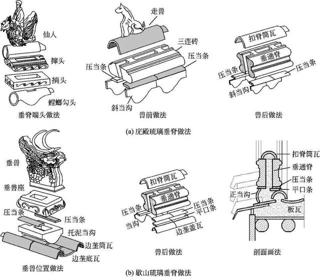 什么是木望板，木望板是什么样子的（<古建筑的屋顶构造>）