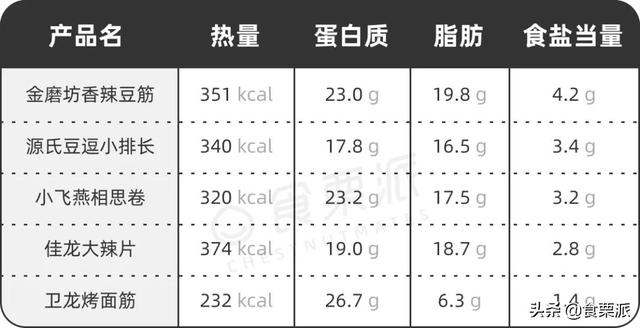 卫龙大面筋是什么做的，卫龙大面筋原料是什么（也就比某龙好吃100倍吧）