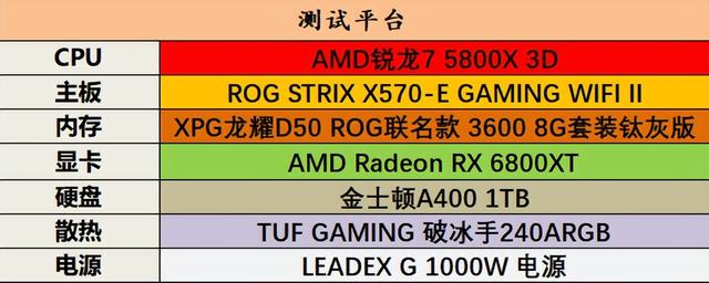 玩3d游戏什么显卡好，垂直同步开好还是不开好（帧数全面碾压Intel）