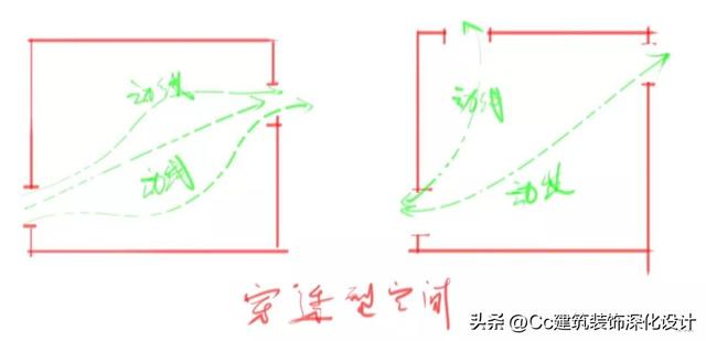 酒店的房间如何布局，酒店房间布局设计图（酒店空间还可以这样分析）