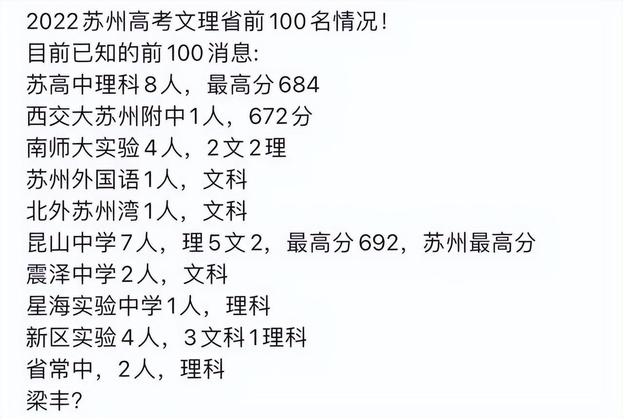 苏北中学（2022江苏高考情况汇总）