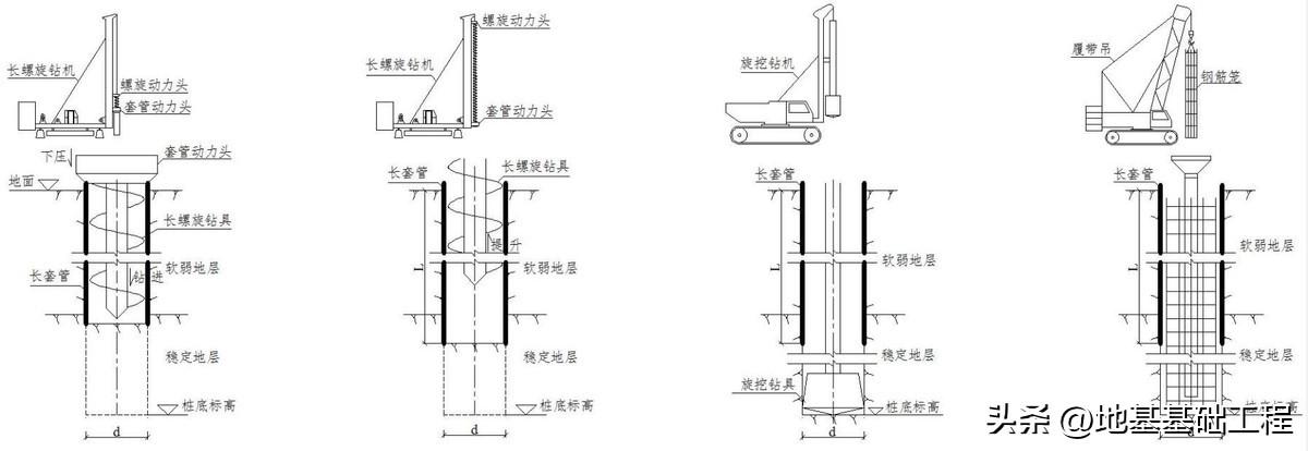 天虹家电维修安装移机 深厚软弱地层长螺旋跟管，旋挖钻成孔灌注桩施工工法