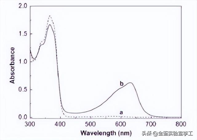 聚氧化乙烯的简介，聚氧化乙烯的简介和特点（汇总高分子材料中常见的检测方法）