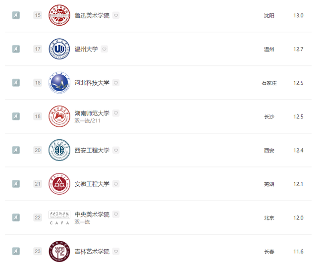 数字媒体艺术专业大学排行榜，2021年全国数字媒体艺术专业大学排名（2022全国院校排名）