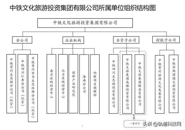 中铁三局总部在哪里，北京中铁三局总部在哪里（中国中铁及其56家成员企业组织架构一览）