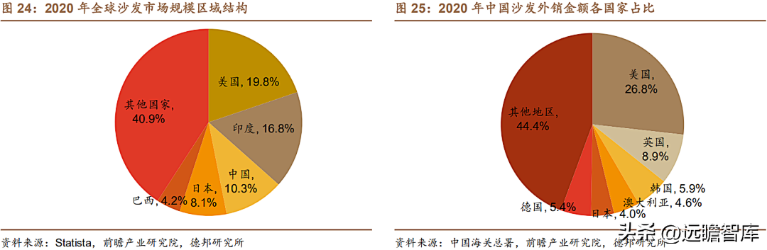 上海沙发厂（软体家具龙头）