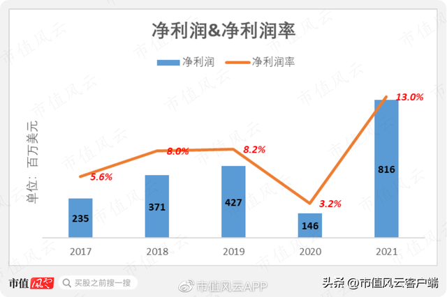 斯凯奇是哪个国家的品牌，彪马是哪个国家的品牌（30年屹立不倒,本土地位比肩耐克,但就不分红）