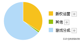 火影忍者手游云游戏，火影忍者手游游戏大全（A股仅一家,元宇宙+云游戏概念,客户有华为、阿里、腾讯,股价仅9元）