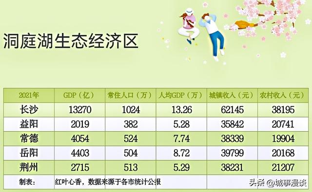 划分湖南湖北的湖，划分湖南湖北的湖是指（鄱阳湖民富高于洞庭湖地区）