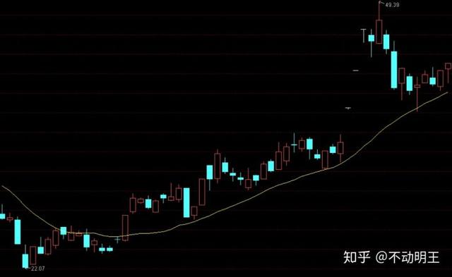 初学股票入门（新手想学股票怎么玩）