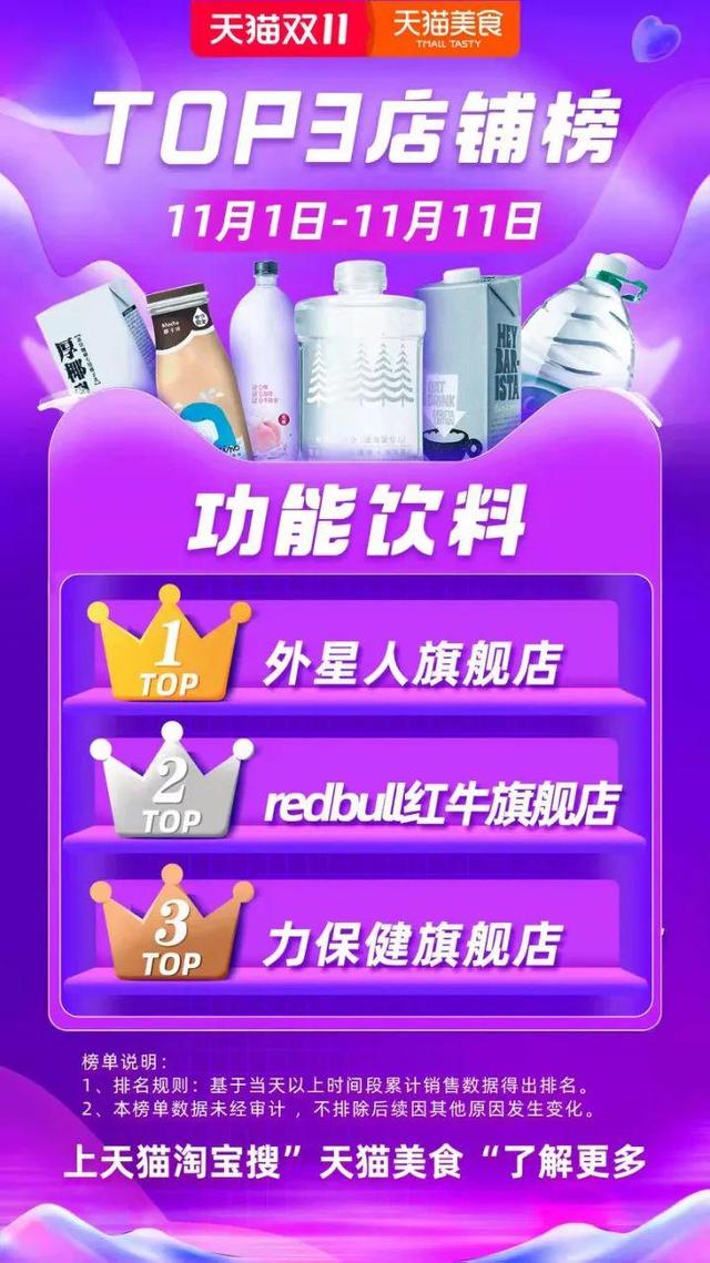 电解质饮料有哪些，哪些饮料是电解质水（单月破亿的外星人电解质水）