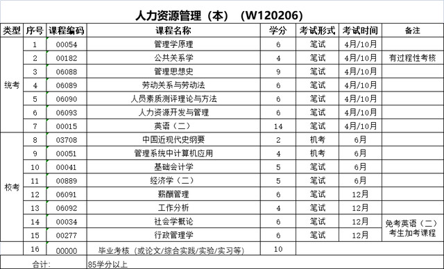 怎么提升学历 成人，成人学历怎么提升（成人学历提升的方式）