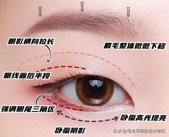 眼影怎么搭配颜色，眼影与衣服颜色搭配要注意什么（为什么你的眼妆没别人好看）