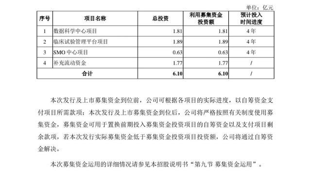 新股申购额度（新股申购发行价78.88元）