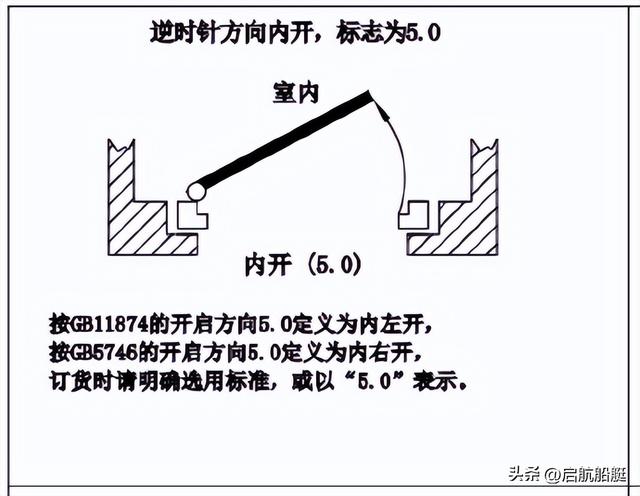 l表示左边还是右边，l是左还是右（船用门和窗开启方向和符号标志）
