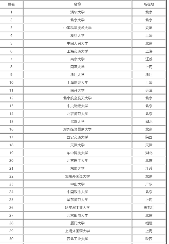 本科提前批是什么意思，招生录取中的本科提前批是什么意思（什么是985、211、双一流、提前批-一网打尽高考志愿填报冷知识）