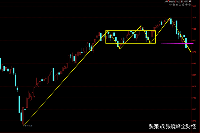 宣布减持后一般走势，股票公告减持股价就一定会跌吗（一次减持引发了轮动）