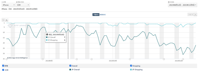 日本购物app平台，日本购物app平台有哪些（挡不住的品牌魔力or更加包容的消费者）