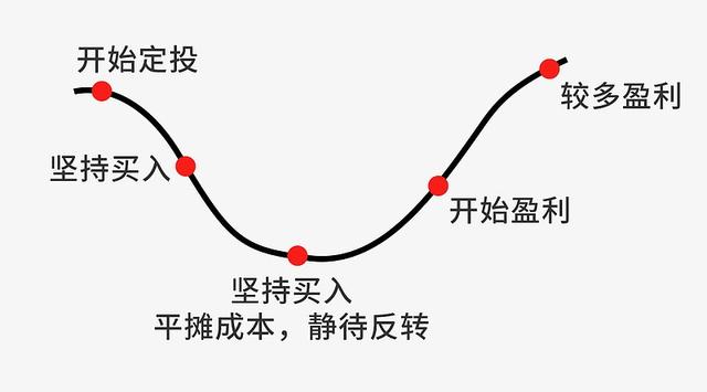 基金收益率跌到多少可以加倉股，基金收益率跌到多少可以加倉股票？