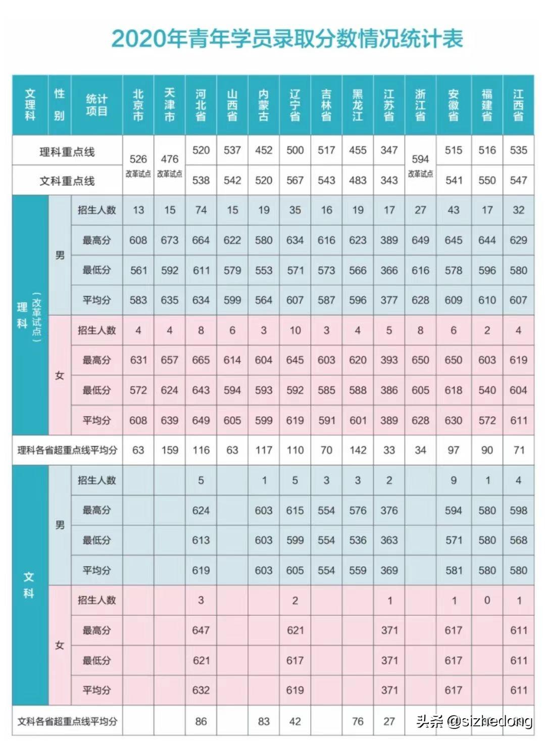 洛阳外国语学院（高考报考军校）