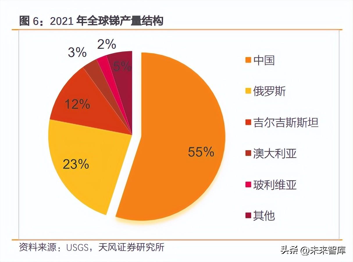 广西金业电子科技有限公司（锑行业分析）