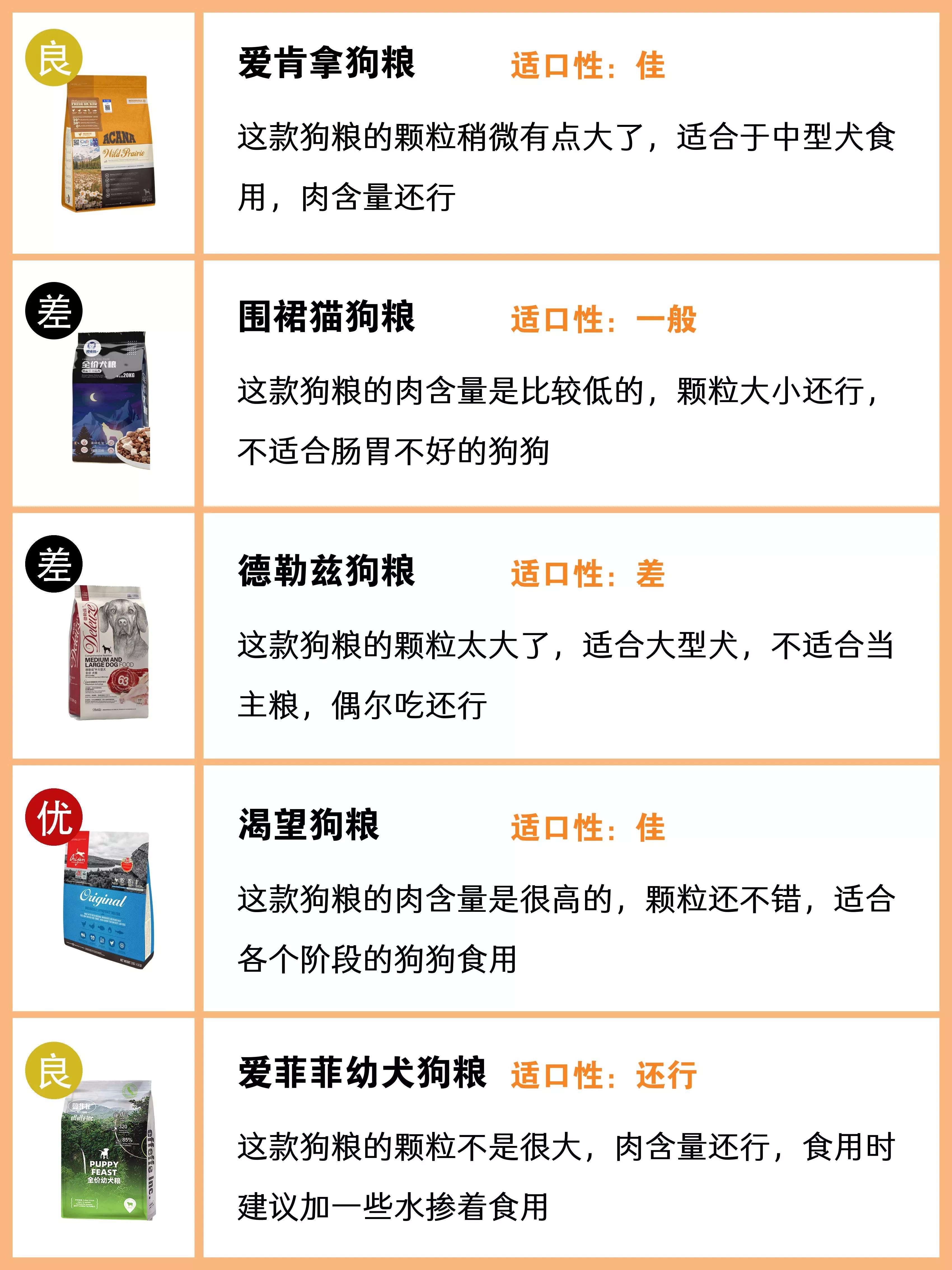 EWEITA味它狗粮怎么样，e宠猫粮怎么样（你家用的不会是毒狗粮吧）