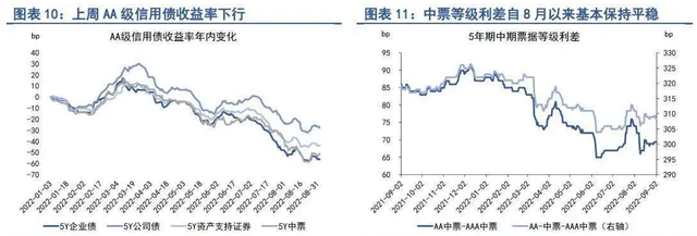 債券基金是怎么賺錢的，債券基金是怎么賺錢的-？