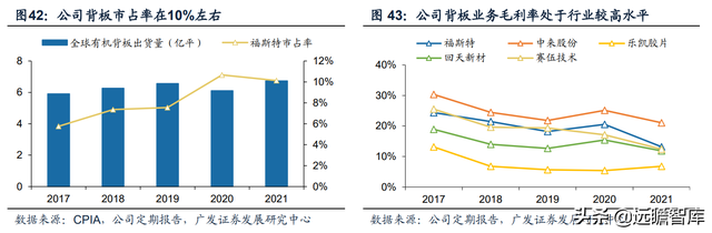 热熔胶膜厂家，热熔胶胶膜设备（福斯特：盈利穿越周期）