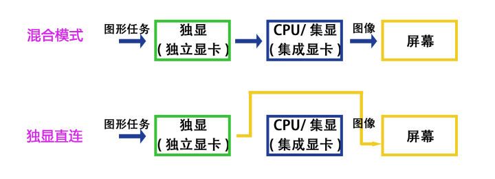 华硕渠道（又细又全面的双十一笔记本电脑选购推荐）