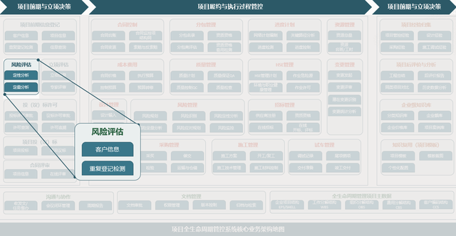 spm，售假、卖活物等问题突出（spmt）