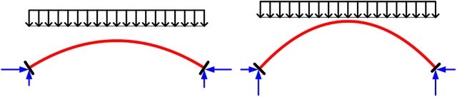 桥梁由哪些部分组成，桥梁由哪些部分组成的（拱桥的基本组成及主要特点）