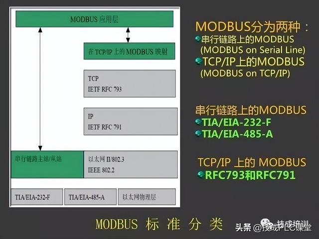 三坐标modusdmi，43页PPT带您详细了解MODBUS协议