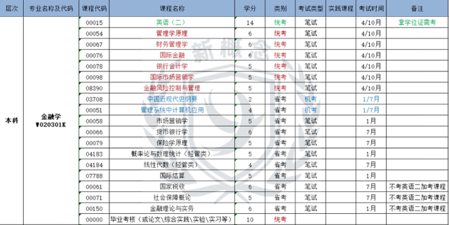 学金融要考什么证，金融专业要考哪些证书（这三种类别适合考证）