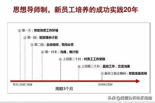 人力资源管理是干什么的，人力资源管理是干嘛的（华为人力资源管理——华为导师制总算说明白了—经营分析知识储备）