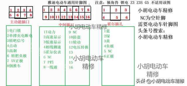 雅迪电动车查型号，雅迪电动车自身有定位（电动车模块控制器针脚图大合集）