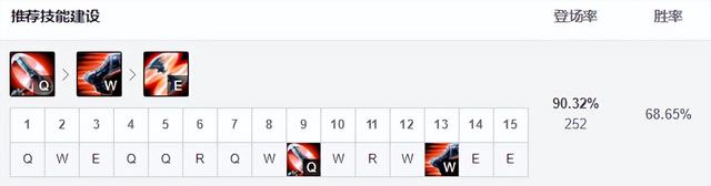 loladc希维尔攻略，12.10韩服三大低登场率ADC