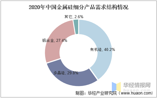 金属硅粉生产厂家，金属硅粉生产厂家排名（2021年中国金属硅行业发展现状）